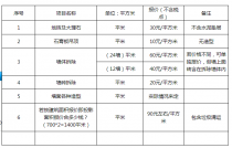 蘇州ktv拆除哪家便宜2018年下半年，蘇州拆除公司